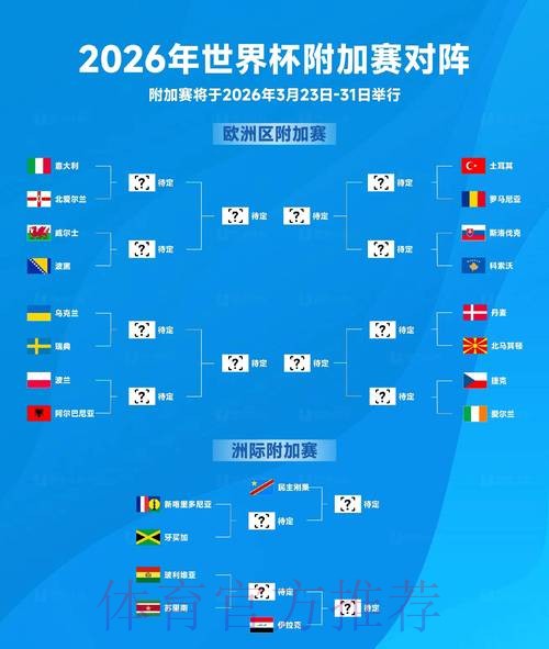 2026世界杯排名实时 2026世界杯排名实时